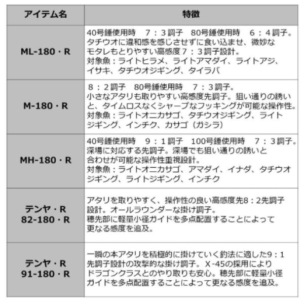 画像3: ダイワ アナリスター タチウオ M-180・R (3)