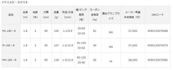 画像4: ダイワ アナリスター タチウオ M-180・R (4)