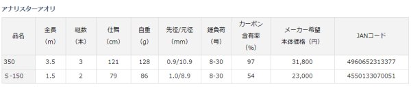 画像3: ダイワ アナリスター アオリ S-150 (3)