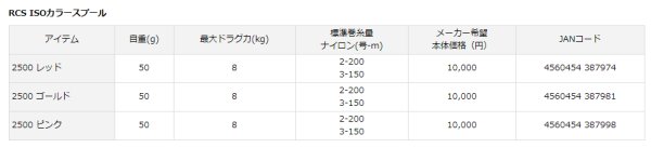 画像2: SLPW RCS ISOカラースプール 2500 ゴールド (2)