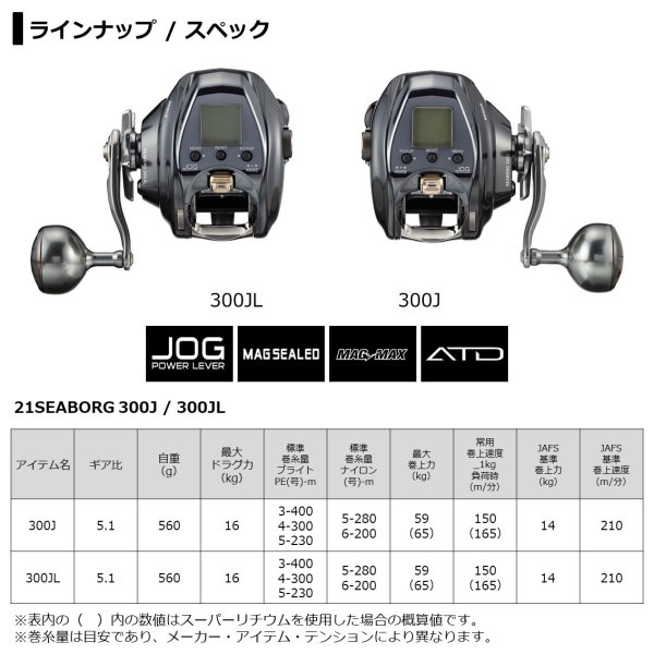 画像4: ダイワ 21 シーボーグ 300J (4)