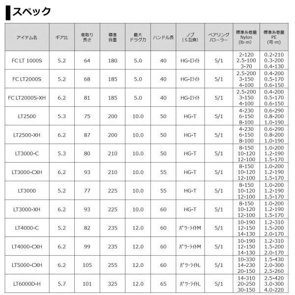 画像4: ダイワ 21 フリームス  LT 2500-XH (4)