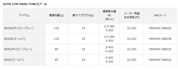 画像2: SLPW LOW DRAG TUNE スプール 8000 ゴールド (2)