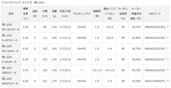 画像4: ダイワ ブラックジャックスナイパー落とし込み MS40TLM・R (4)