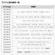 画像3: ダイワ  シーパワー73 30-300・N (3)