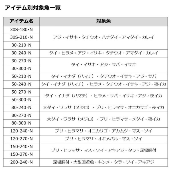 画像3: ダイワ  シーパワー73 80-300・N (3)