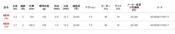 画像2: 《特価》アルファタックル 海人 Kaijin 加太真鯛 240 (2)