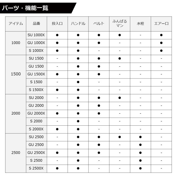 画像5: ダイワ クールラインα3 S2500 ブラック (5)