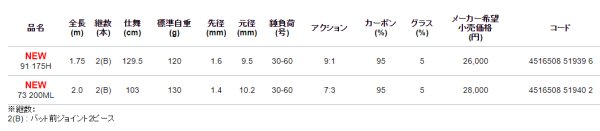 画像2: アルファタックル 海人 kaijin タチウオテンヤ 73 200ML (2)