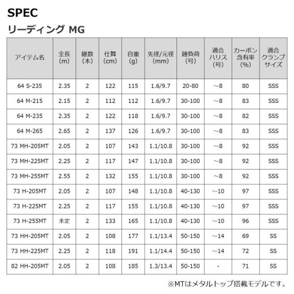 画像3: ダイワ リーディング MG 73H-205MT (3)