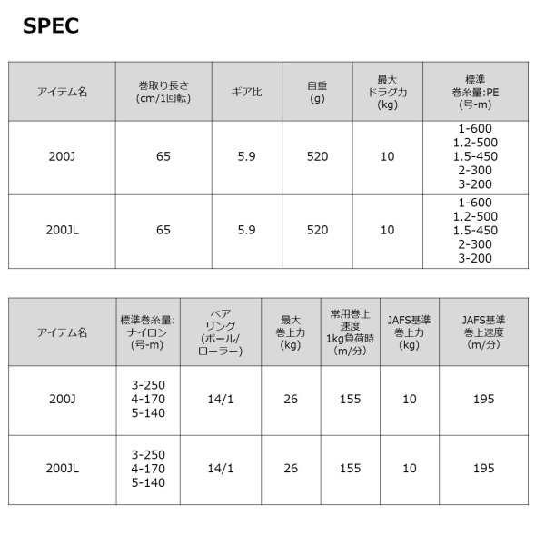 画像3: ダイワ　22 シーボーグ G200JL (3)