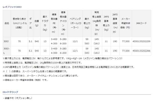 画像2: ダイワ 23レオブリッツ 300JL (2)