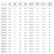 画像3: ダイワ 波濤 6-48HR・N (3)