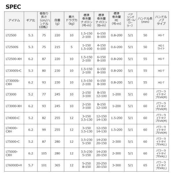画像2: ダイワ 23 レグザ LT2500-XH (2)