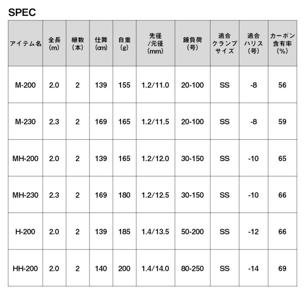 画像4: ダイワ リーディングネライ MH-230・W (4)