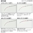 画像2: ダイワ メタリア カワハギ M-175・W (2)