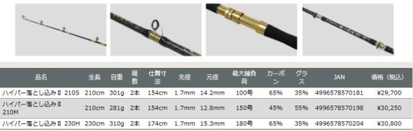 画像2: 【特価】船匠 ハイパー落とし込みII 230H (2)