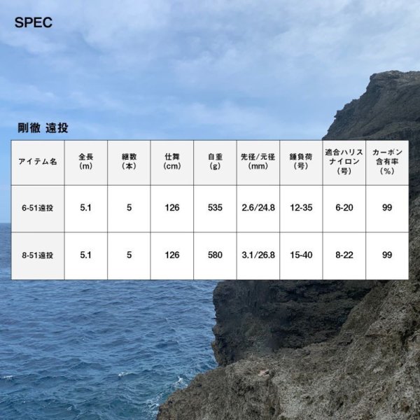 画像4: ダイワ 剛徹 6-51 遠投・K (4)