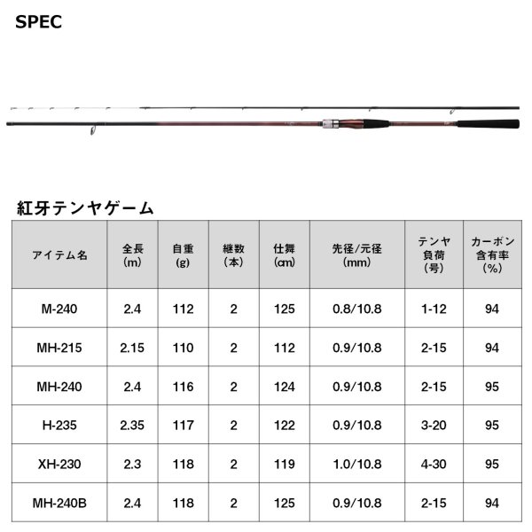 画像3: ダイワ 紅牙テンヤゲーム MH-215・K (3)