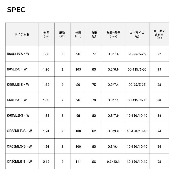 画像4: ダイワ  エメラルダス MX イカメタル K60MLB-S・W (4)