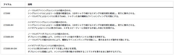 画像2: ダイワ 24エメラルダス X LT2500-XH (2)