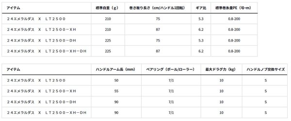 画像3: ダイワ 24エメラルダス X LT2500-XH (3)