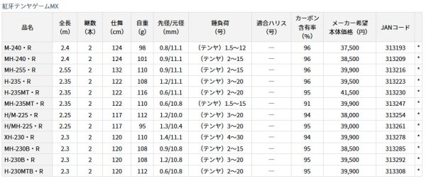 画像4: 《50%OFF》ダイワ 紅牙テンヤゲームMX H/M-225 (4)