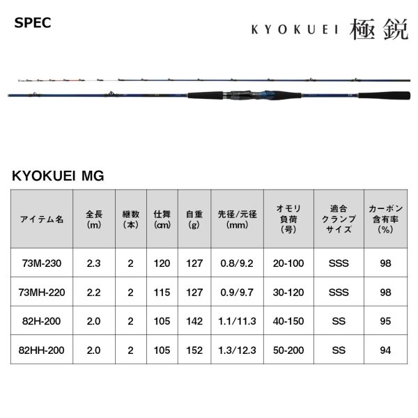 画像2: ダイワ 極鋭 MG 73M-230 (2)