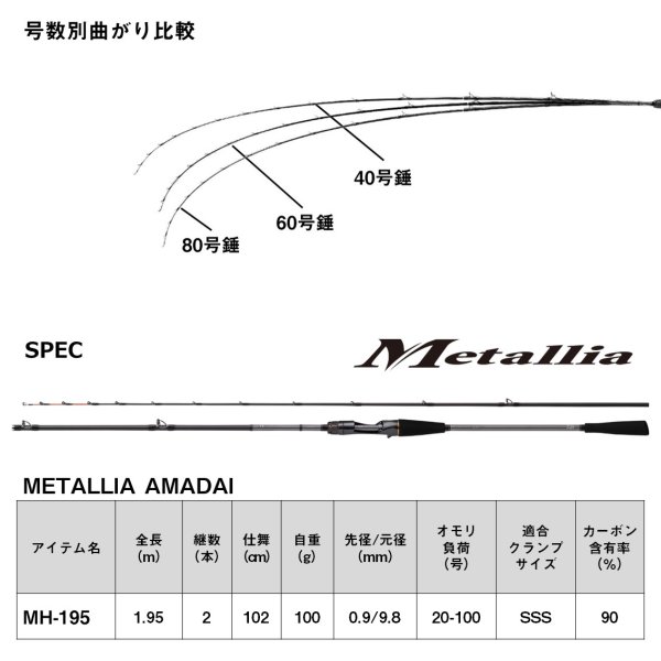 画像2: ダイワ メタリア アマダイ MH-195 (2)