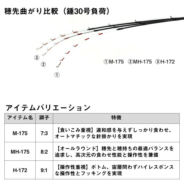 画像2: ダイワ アナリスター カワハギ H-175・K (2)