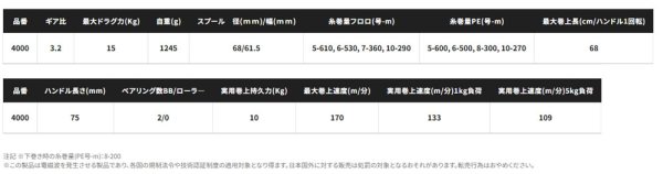 画像2: シマノ 24プレイズ 4000 (2)