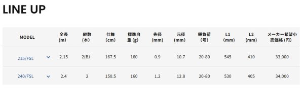 画像3: 《50%OFF》アルファタックル 海人 ライトヒラメ 240/FSL (3)