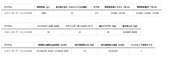 画像4: ダイワ　24シーボーグ G1200M (4)
