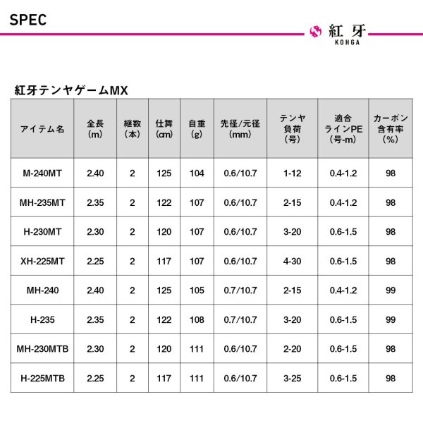 画像4: ダイワ　紅牙テンヤゲームMX H-230MT・J (4)