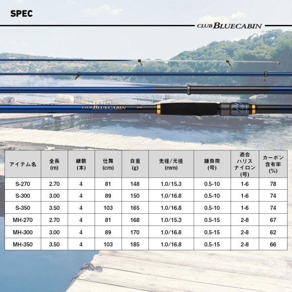 画像4: ダイワ クラブブルーキャビン S-270・J (4)