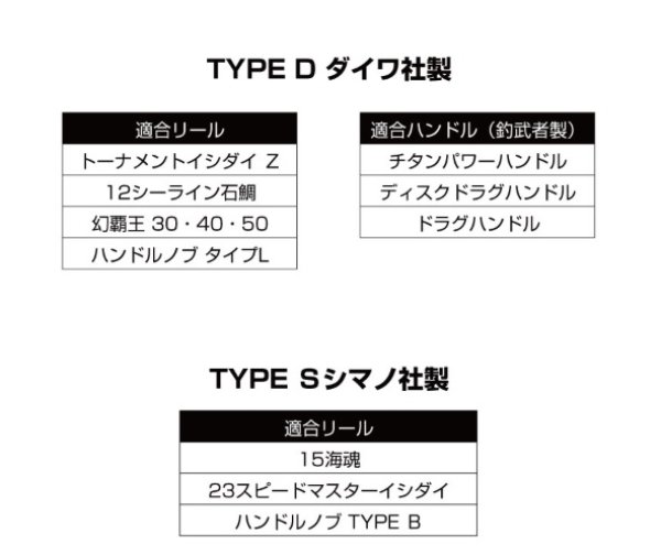 画像2: 釣武者 パワーホイルノブ ゴールド タイプD (2)
