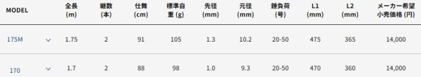 画像2: アルファタックル ライトアジFT 175M (2)