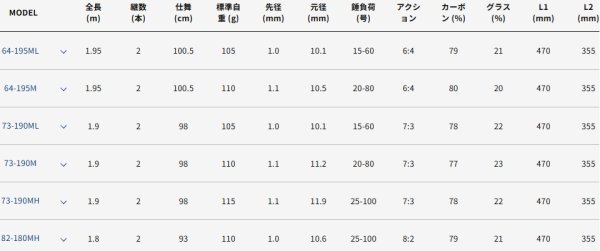 画像2: アルファタックル ライトゲーム FT 73-190ML (2)