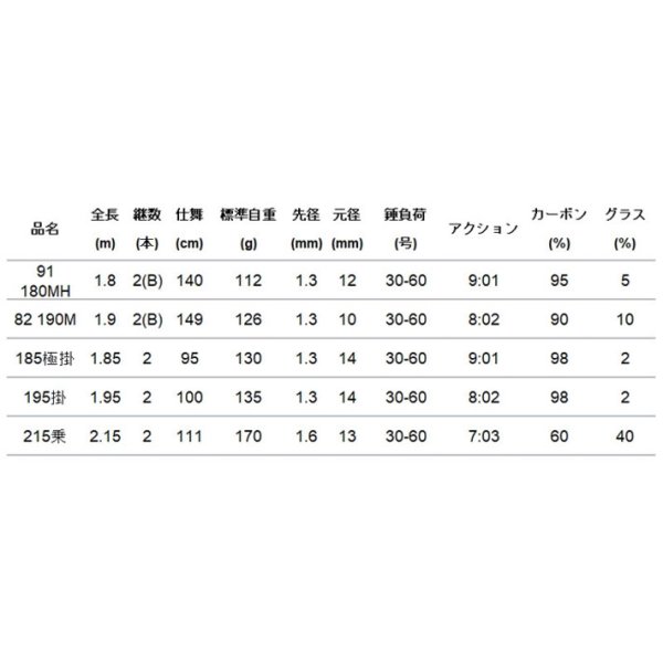 画像2: ≪50%OFF≫アルファタックル 海人 タチウオテンヤ 82 190M (2)