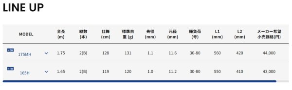 画像3: アルファタックル 25 アルファソニック 明石 SP 175MH (3)