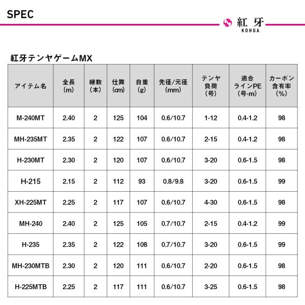 画像3: ダイワ 紅牙テンヤゲームMX H-215・J (3)