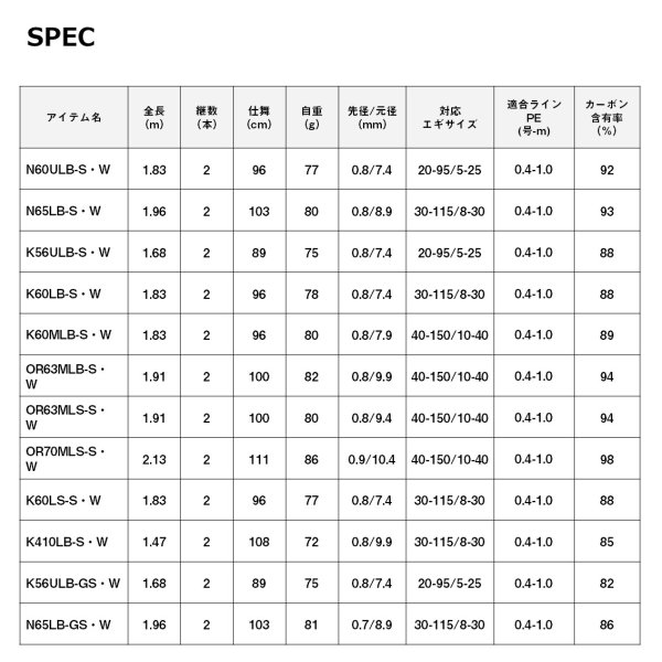 画像3: ダイワ  エメラルダス MX イカメタル K60LS-S・W (3)