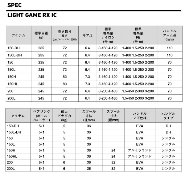画像2: ダイワ ライトゲーム RX IC 200 (2)