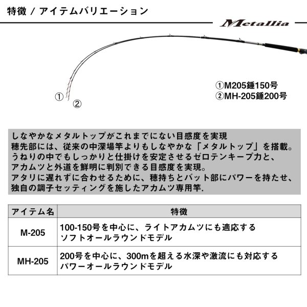 画像3: ダイワ メタリアアカムツ M-205・J (3)