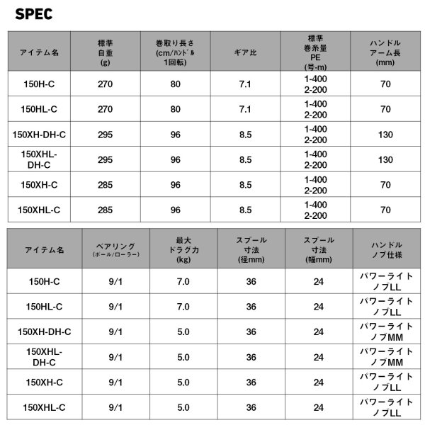 画像2: ダイワ 25 ティエラ IC 150XHL-DH-C (2)