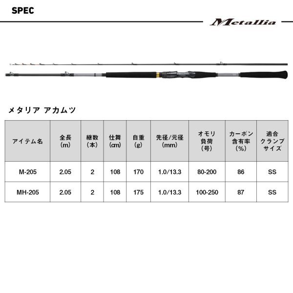 画像4: ダイワ メタリアアカムツ M-205・J (4)