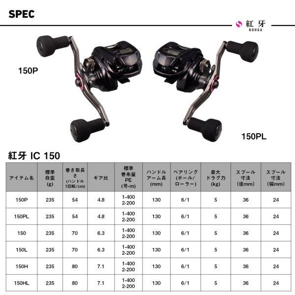 画像2: ダイワ 26 紅牙 IC 150 (2)