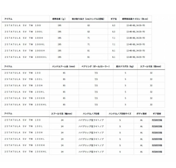 画像3: 《50％OFF》ダイワ  25 タトゥーラ SV TW 100XHL (3)