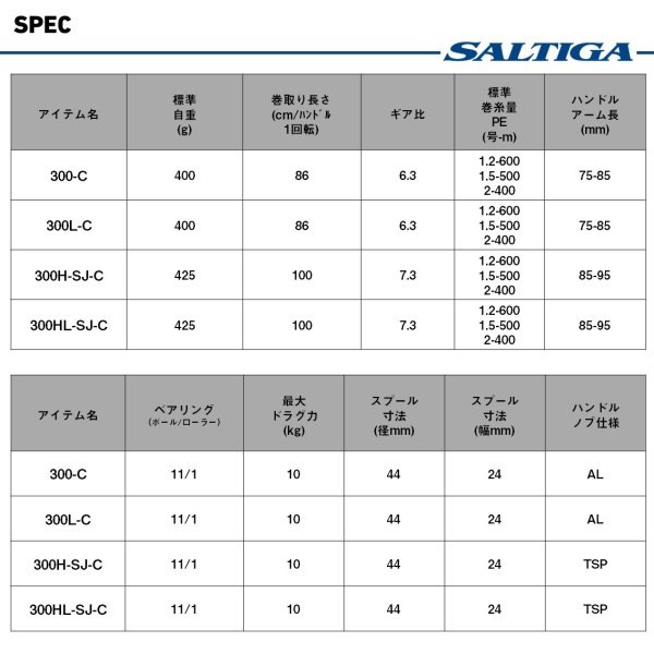画像2: ダイワ 25 ソルティガ  IC 300L-C (2)