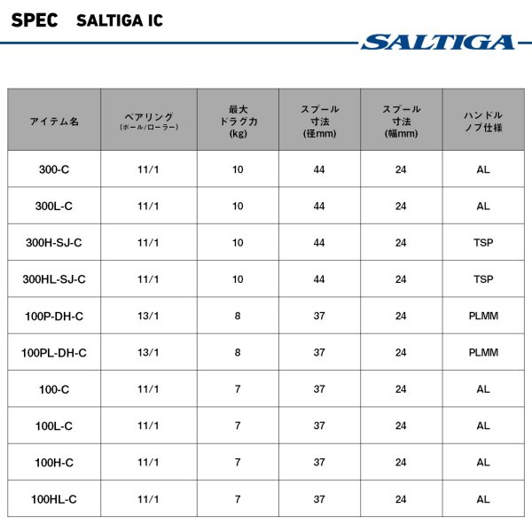 画像3: ダイワ 25 ソルティガ  IC 100L-C (3)